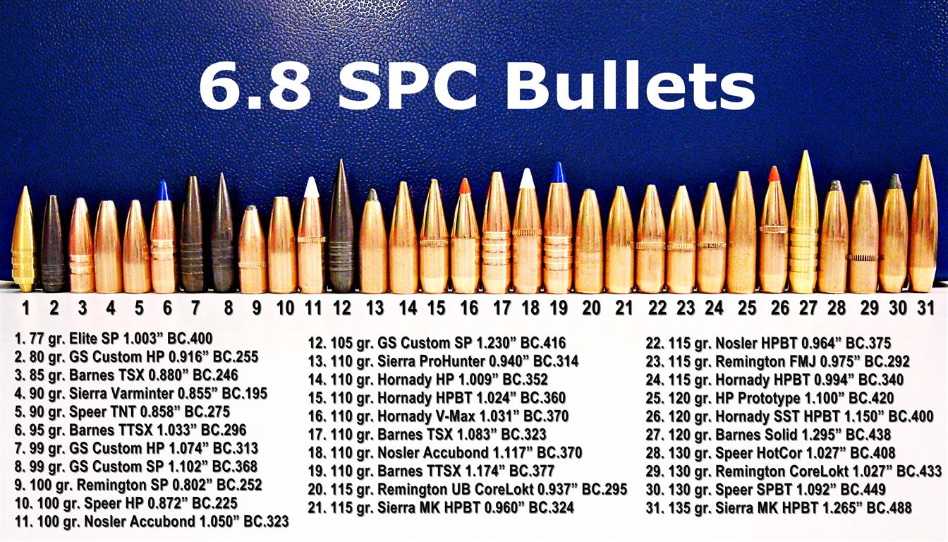 Name:  68bullets31m..JPG
Views: 24828
Size:  265.6 KB