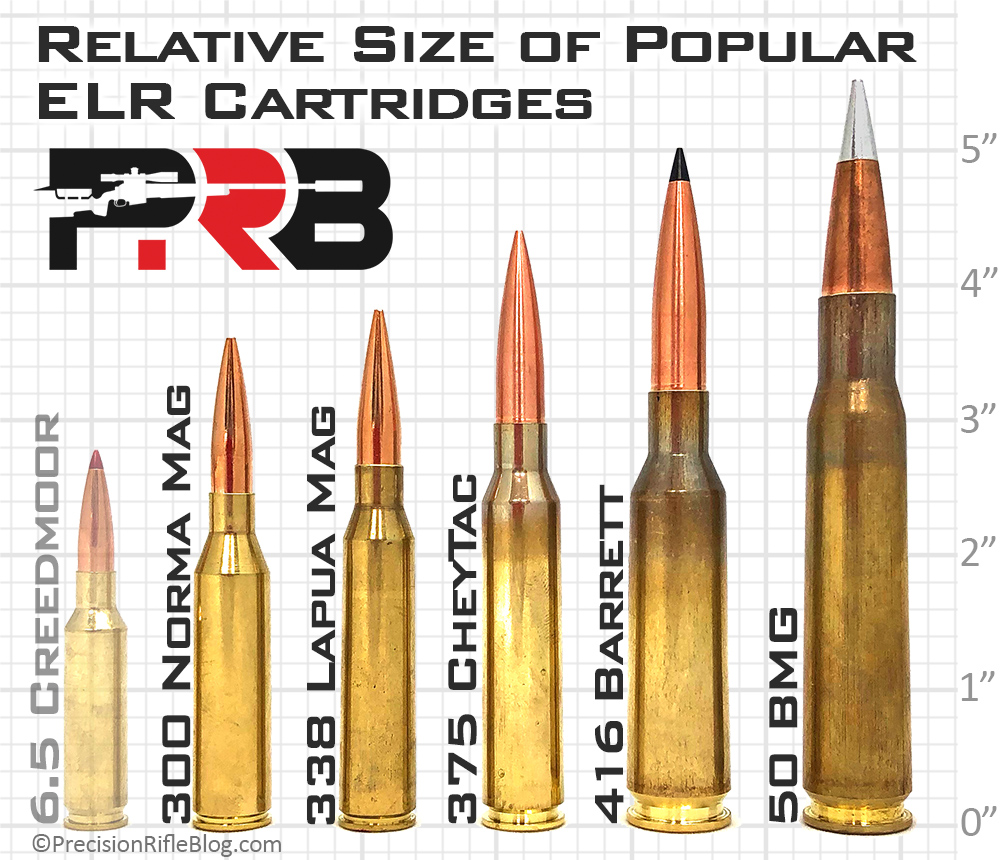 Name:  Extreme-Long-Range-ELR-Cartridge-Caliber-Comparison.jpg
Views: 5299
Size:  368.4 KB