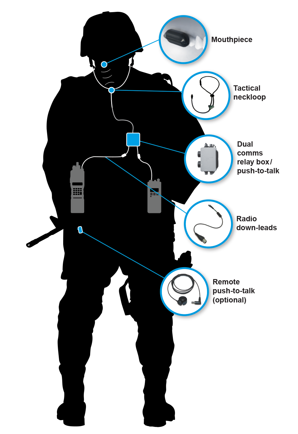 Name:  Sonitus-Technologies-ATAC-Molar-Mic-Covert-Combat-Tactical-Communications-Comms_Tactical-Graphic.png
Views: 1062
Size:  200.7 KB