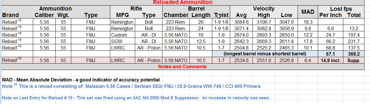 2018 06 13 13 20 22 Ballistic data
